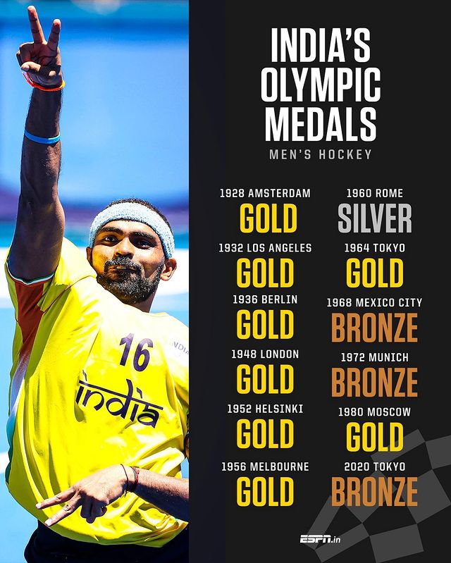 🇮🇳: 12 medals 
🇩🇪: 11 medals
🇦🇺: 9 medals 
🇳🇱: 9 medals 

India, the most successful team in men's hockey at the Olympics 🙌
