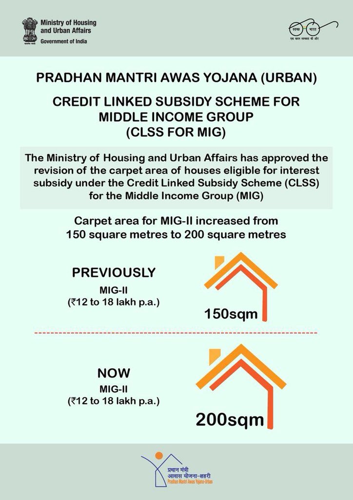 Credit Linked Subsidy Scheme has liberalized carpet area norm from 120 to 160 square meters for MIG I and from 150 square meters to 200 square meters for MIG II. This is gift from the Government for each aspiring MIG home buyer and a big push towards housing for all. https://t.co/7M4LUDyqEE