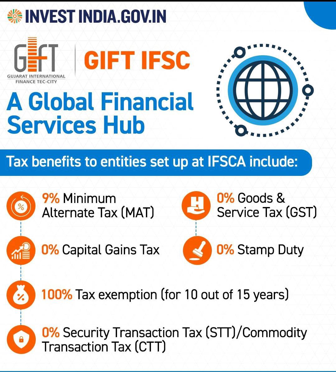 *TAX holiday* for capital gains for aircraft leasing companies, sops for relocating foreign funds in the IFSC. It also allowed *tax exemption to the investment division of foreign banks located in IFSCA.
@SavvyAhmedabad @GIFTCity_ @ASSOCHAM4India https://t.co/8HnzoVzroy