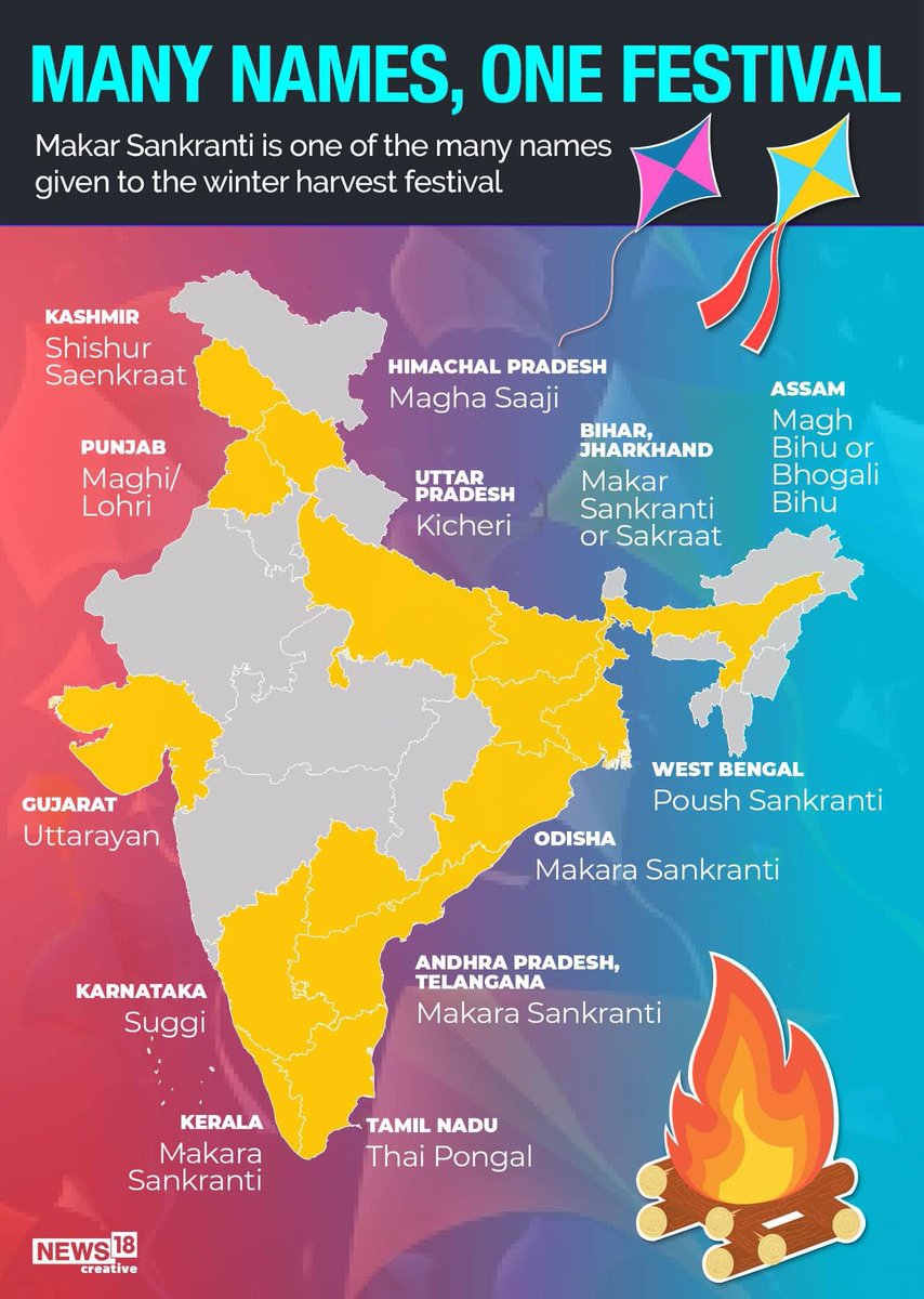 India is unique bcoz of its diverse cultures and traditions. A day of many celebrations.
Frm North to South and throughout the East and West, an auspicious day to celebrate the rising sun and the start of the year of great harvests.@ASSOCHAM4India @CREDAINational @SavvyAhmedabad https://t.co/gHCg0AA5rl