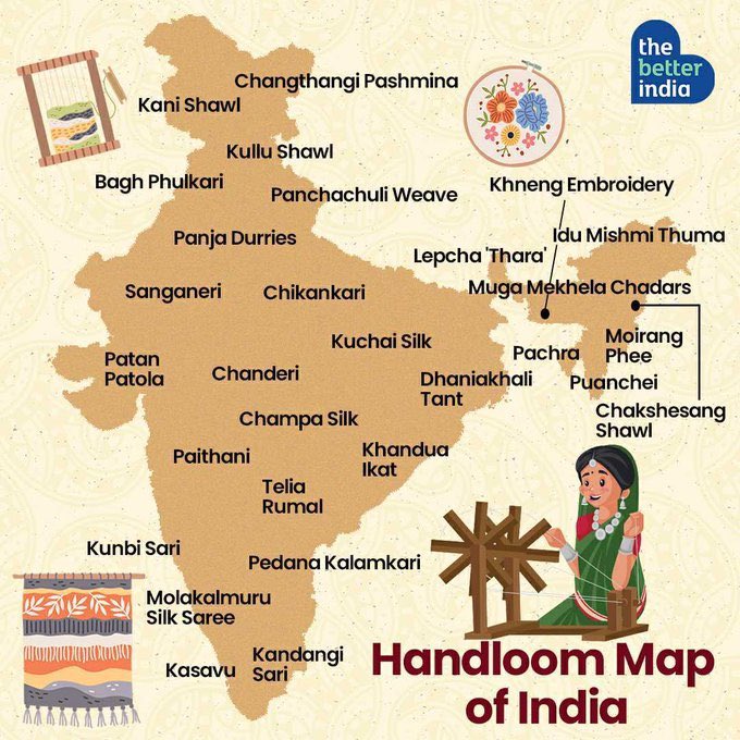 #Nationalhandloomday
Presenting the Handloom Map of #India!  #Heritage #IncredibleIndia 

From Pashmina of Kashmir to Kasavu of Kerala, every handloom in India has a unique warp and weft, reflecting the skill of the weaver as well as the cultural nuances of the region. https://t.co/PduQuHZMUy
