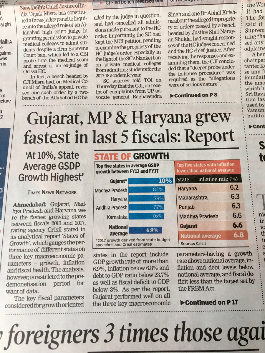 Congratulations again GUJARAT 👍👍👍✊️✊️✊️ https://t.co/5O6sRzjsKH